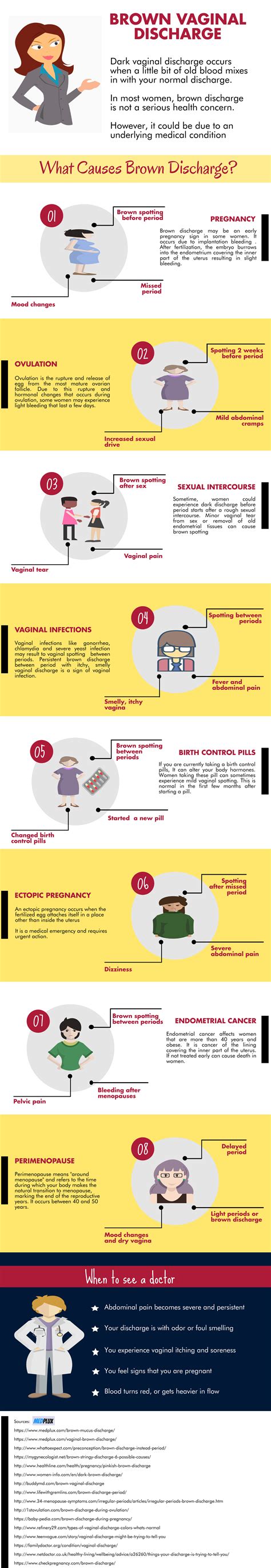 Vaginal Brown Discharge Causes And Concerns Infographic The Best Porn