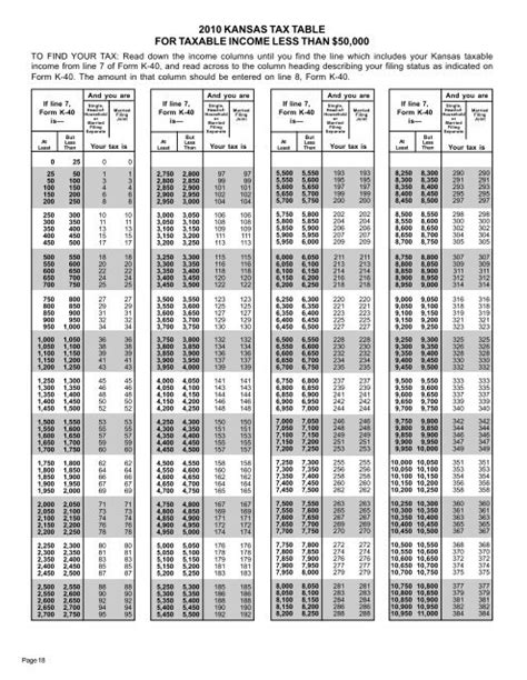 Federal Income Tax 1040ez Table Elcho Table