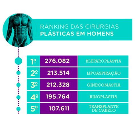 Cirurgia Plástica Estética Corporal e Facial Dr Leonardo Gasbarro BH