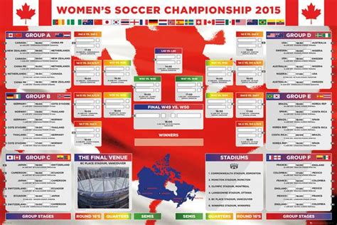fifa women s world cup canada 2015 tournament draw fill in brackets wall chart poster fifa