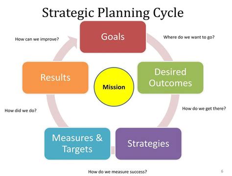 8 Steps Planning Process