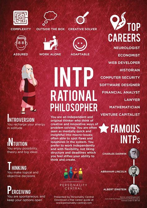 This Section Intp Personality Gives A Basic Overview Of The Personality