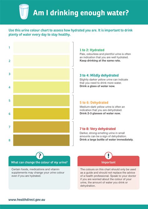 What Your Urine Color Tells About Your Health Color Of Urine Cloudy What Can Your Urine Tell