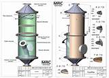 Co2 Scrubber Technology Images