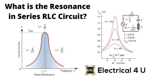 Resonance In Series RLC Circuit Electrical4U