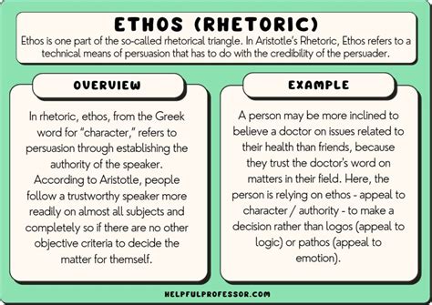 Ethos Pathos And Logos The Ultimate Guide To Persuasive Writing Yeow S Website