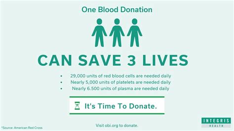 How Your Blood Donation Can Save A Life Integris