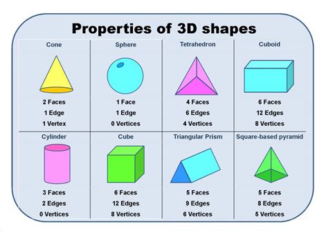 Sides Edges Faces And Vertices Worksheets