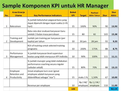 Contoh Performance Appraisal Penilaian Kinerja Karyawan Imagesee