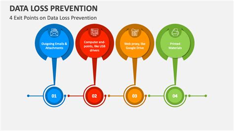 Data Loss Prevention Powerpoint Presentation Slides Ppt Template