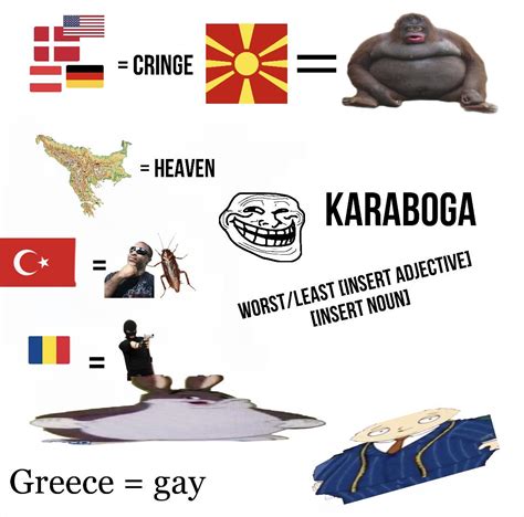 R Balkan You Starterpack R Balkan You Top Balkan Memes Know Your Meme