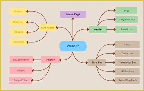 Mind Map Template Free Download Of 10 Amazing Mind Map Templates For