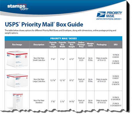 United States Postal Service Usps Priority Mail Flat Rate Box Sizes