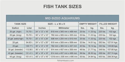 Aquarium Dimensions Weight Length Width Height