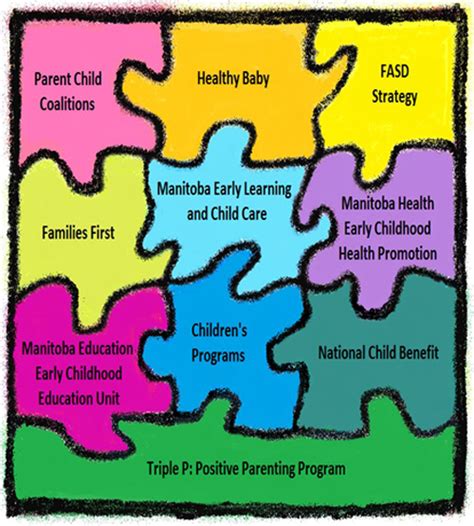 Early Childhood Development | Healthy Child Manitoba ...