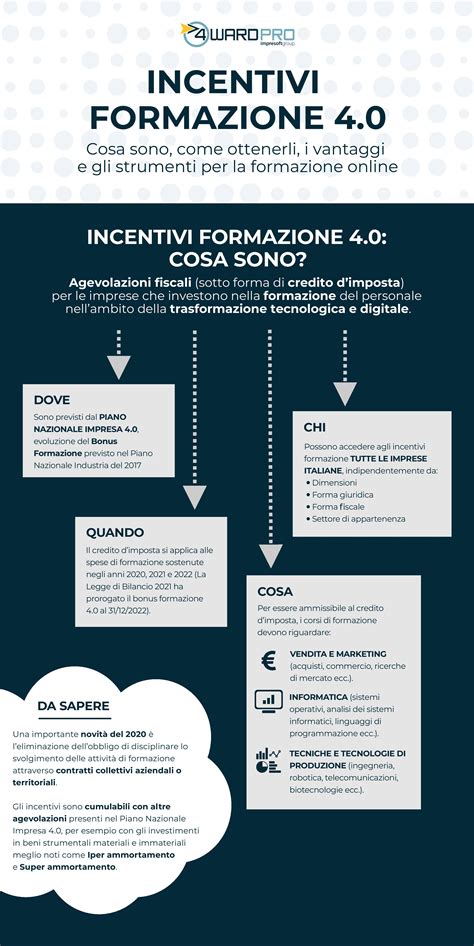 Incentivi Formazione 40 Una Guida A Vantaggi E Strumenti Per La