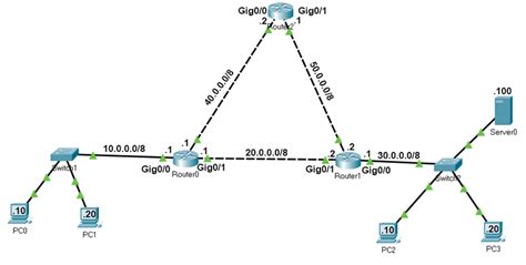Static Routing Cisco Packet Tracer Tutorial Ifaworldcup Com