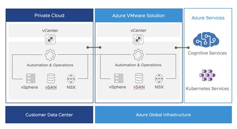 App Modernization On A VMware Multi Cloud Architecture Part 2 Of 3