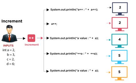 Java Infographics