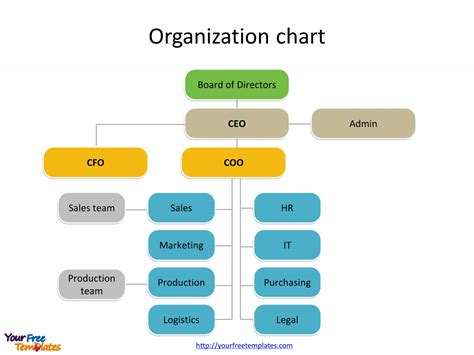 Powerpoint Hierarchy Chart Template