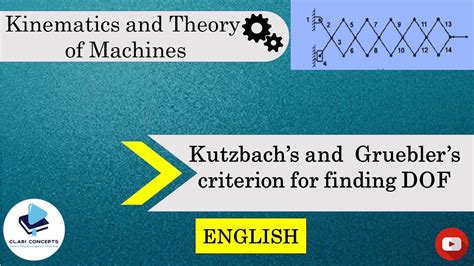 Kutzbachs And Grueblers Criterion For Finding Dof English Youtube
