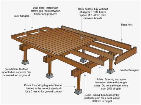 Floating Deck Plans Deck Framing Deck Construction Timber Deck