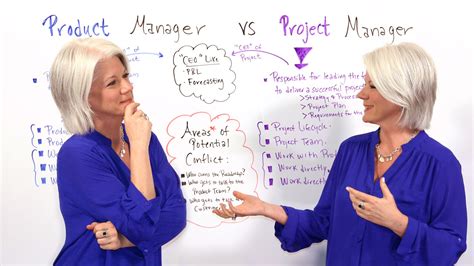 Product Manager vs. Project Manager | Project management, Management, Project management ...