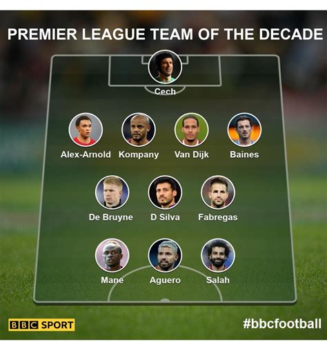 Premier League Team Of The Decade English Football Online Arsenal