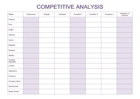 You can rely on resources like the customers, websites, social media, analyst reports, press releases, demo videos etc. Competitive Analysis | Free Competitive Analysis Templates