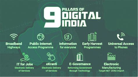 Digital India Campaign Prime Minister Narendra Modi Digital