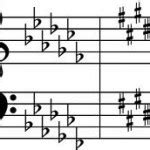 order of sharps on staff - Music Reading Savant