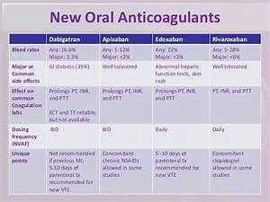 Download Direct Anticoagulants Dosing And Adverse Effects Gantt