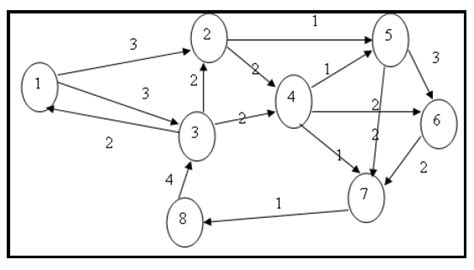 The algorithm was proposed by dijkstra and scholten in 1980. Example for Dijkstra's Algorithm Enhancement | Download ...