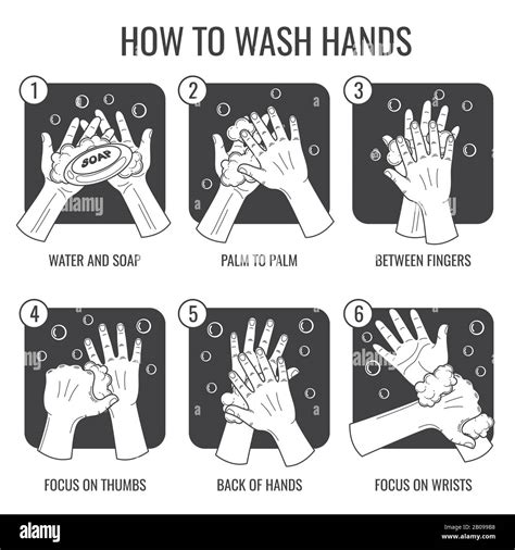 Hand Washing Instruction Clean Hands Hygiene Vector Icons Set