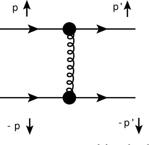 Figure 5 From Pairing And Superfluidity Of Nucleons In Neutron Stars