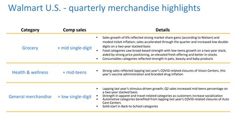 Walmart: Set For An Improved Shareholder Compensation Mix (NYSE:WMT