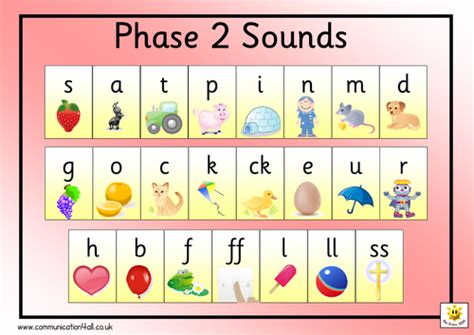 Phase 2 Sounds Mat By Bevevans22 Teaching Resources Tes