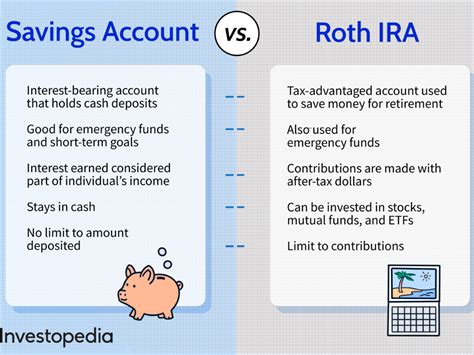 How Much Does A Roth Ira Grow In 10 Years Ira Vs 401k
