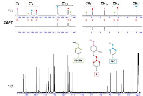 C Nmr Spectra Of The Mixture Issued From The Fluorobenzylation Of