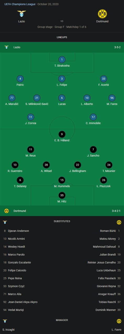 Lazio bentrok dengan bayern munich di babak 16 besar liga champions. Lazio vs Borussia Dortmund Full Match UCL 2020-21 • fullmatchsports.co