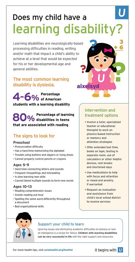 Does My Child Have A Learning Disability Infographic