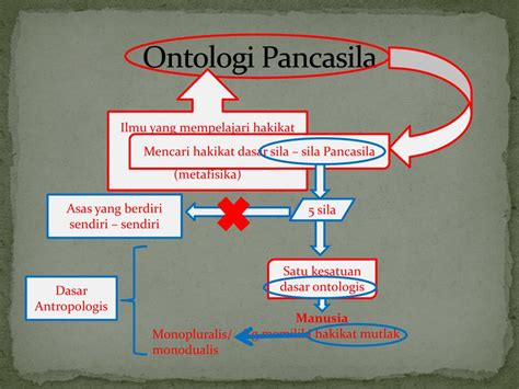 Maybe you would like to learn more about one of these? PPT - PANCASILA SEBAGAI SISTEM FILSAFAT PowerPoint ...