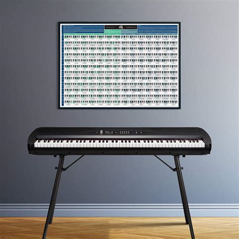 The Really Useful Chord Progression Poster Piano Poster Illustrated