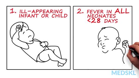 Pediatrics Fever In A Neonate Fever In A Child By Hosanna Au Md
