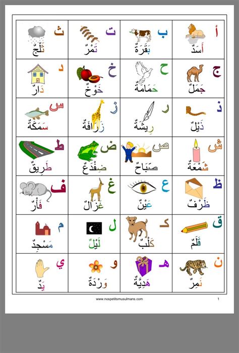 Arabic Alphabet Poster Apprendre Larabe Apprendre Lalphabet Arabe