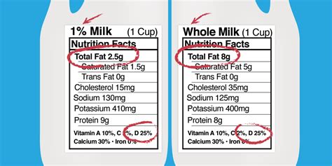 34 Low Fat Milk Nutrition Label Labels Database 2020