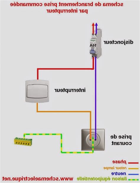 Schema tableau electrique triphasé schneider bois eco concept fr