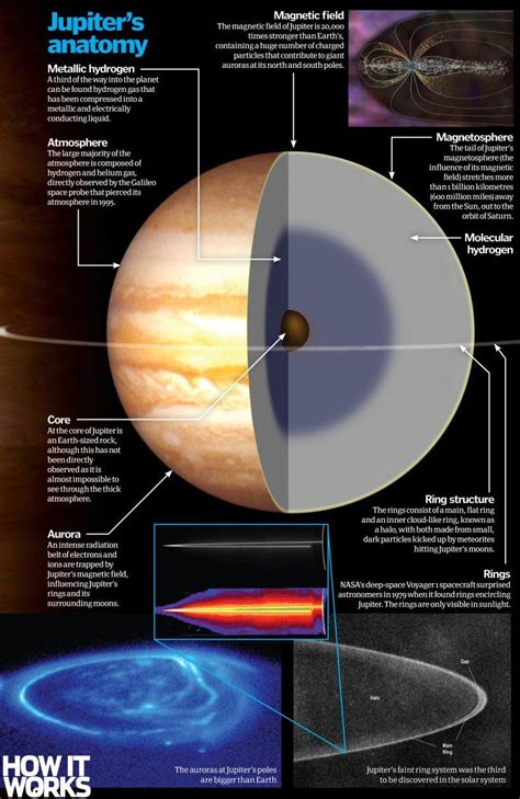 Less than half of its surface has been mapped by scientists on earth. Inside Jupiter: What is our solar system's biggest planet ...