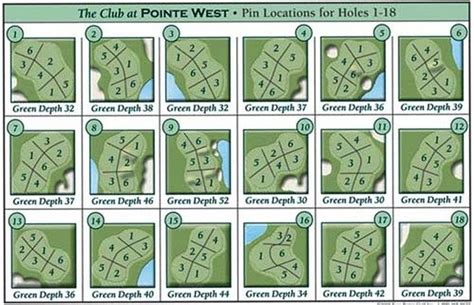 How To Read Pin Sheets In Golf Lake Of The Pines Golf Course