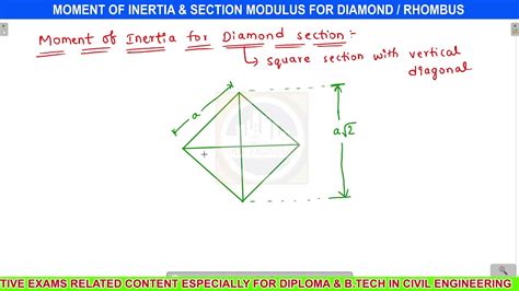 Moment Of Inertia And Section Modulus For Diamond Rhombus Square